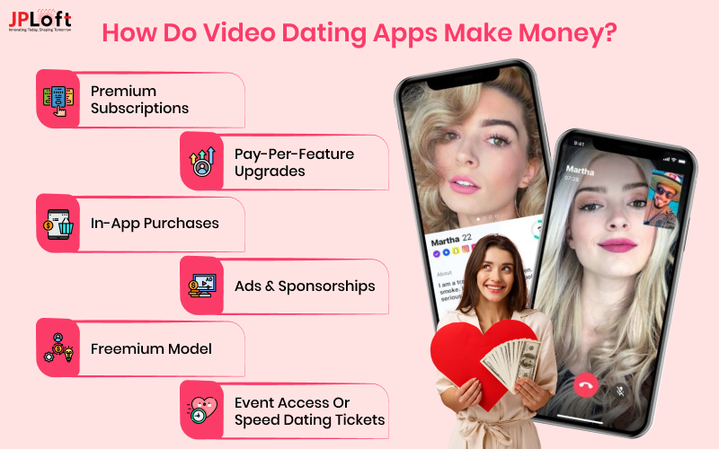 Video Dating App Monatization Strategy